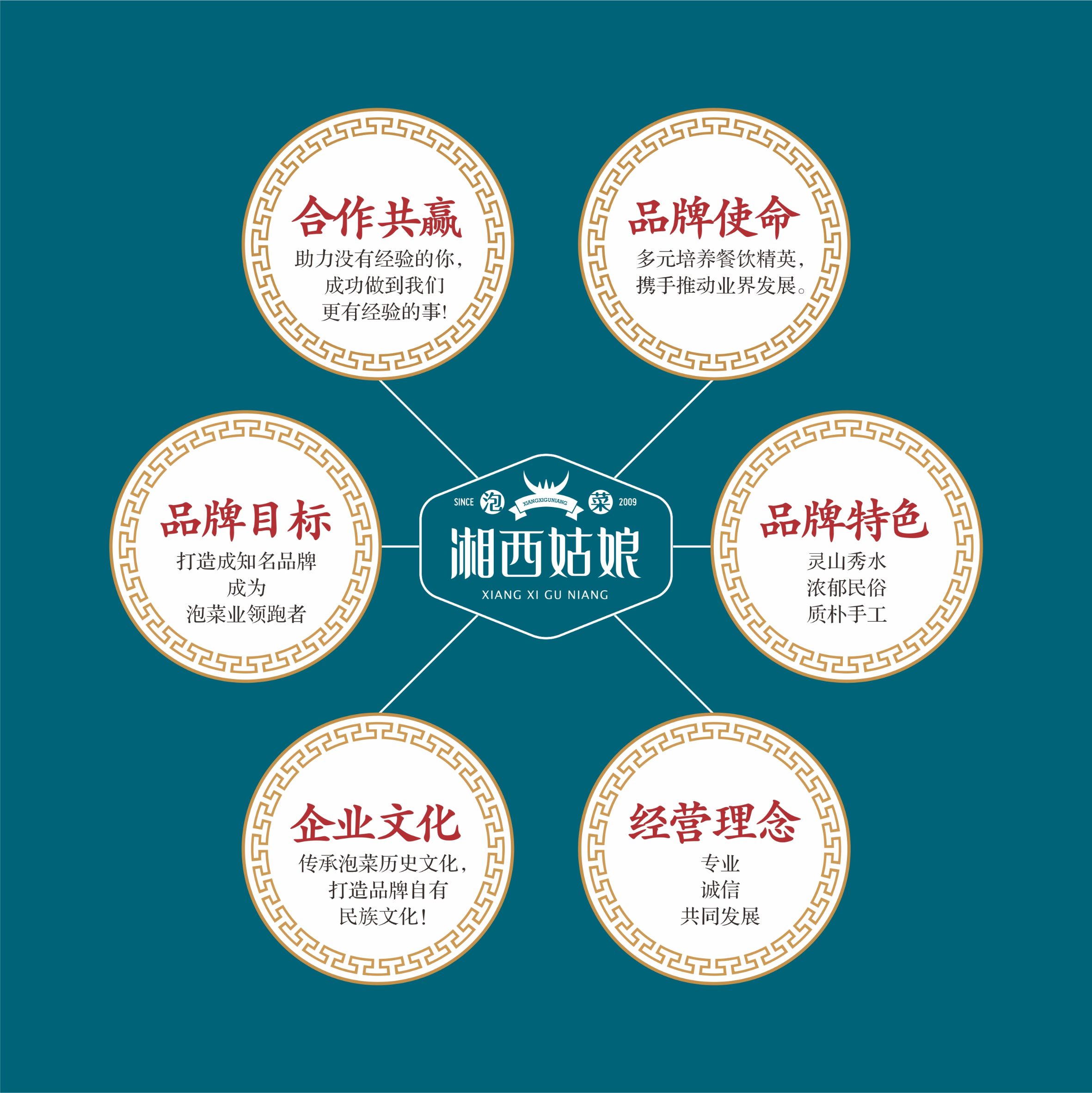 泡菜加盟,泡菜培训,湘西泡菜,湘西姑娘泡菜,湘西泡菜加盟,湘西泡菜培训