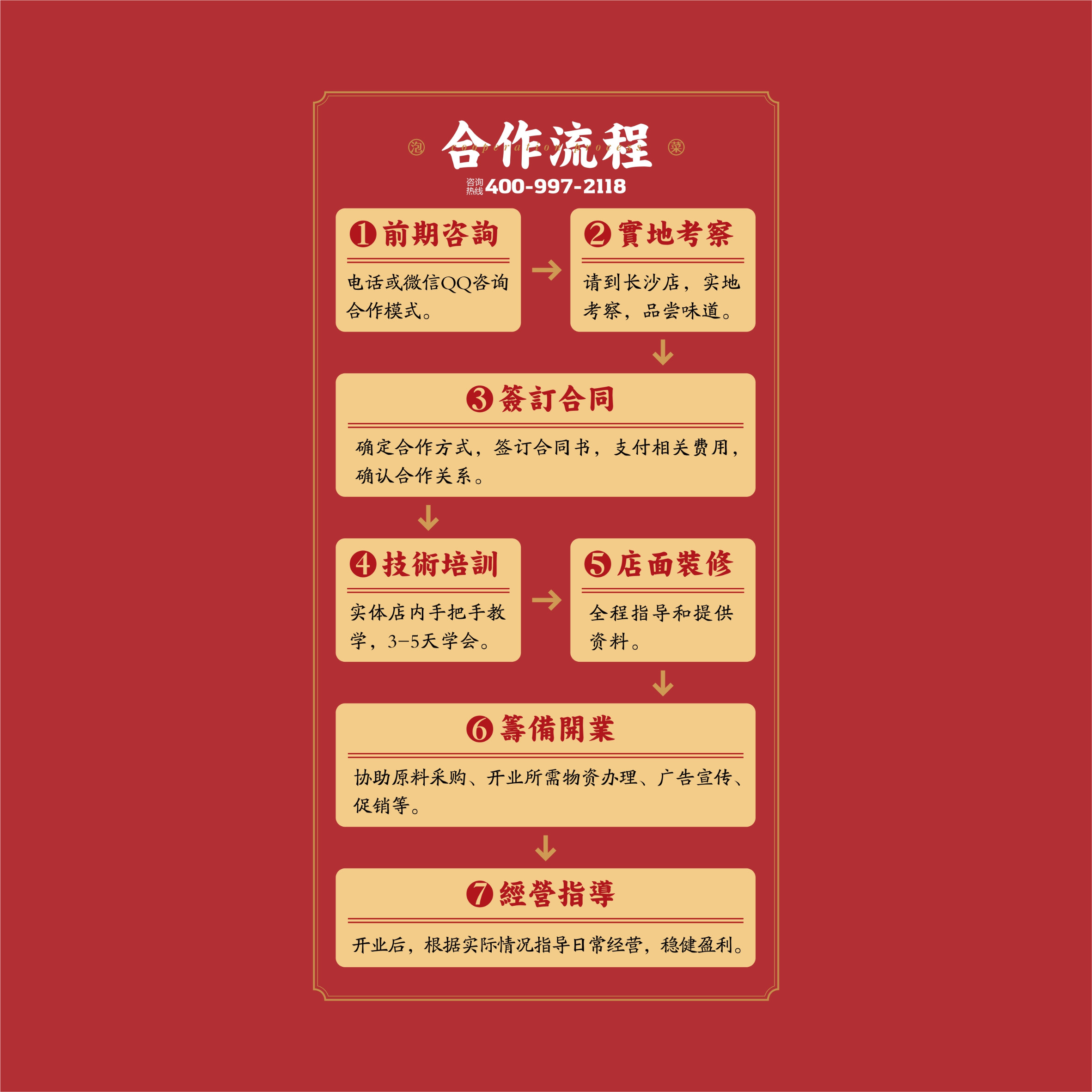 泡菜加盟,泡菜培训,湘西泡菜,湘西姑娘泡菜,湘西泡菜加盟,湘西泡菜培训
